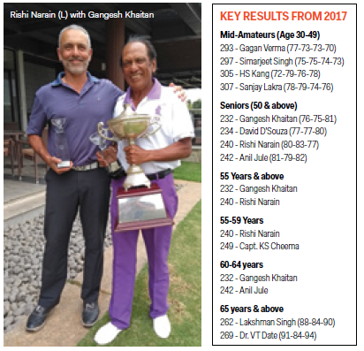 Rishi Narain with Gangesh Khaitan