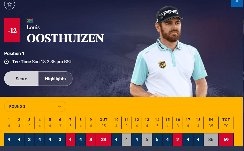 Oosthuizen Day 3